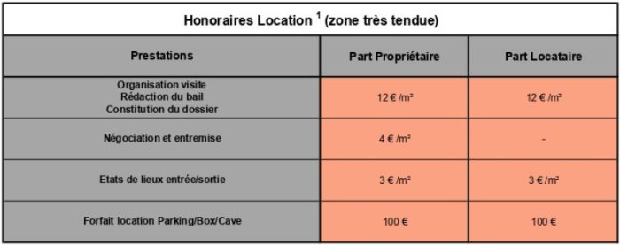 honoraires location honoraires location