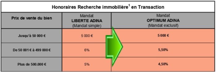 honoraires recherche immobilière